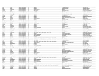 Scott Klein Eastern New Mexico Jr. Baseball Physical Education Northfield Ohio
Keith Kozak Eastern New Mexico Jr. Baseball University Studies Temecula California
Sydney Lawrence Eastern New Mexico Jr. Women's Soccer Biology The Colony Texas
Joseph Leal Eastern New Mexico Jr. Men's Soccer Physical Education Sunland Park New Mexico
Kristopher Martinez Eastern New Mexico Jr. Baseball Biology Rio Rancho New Mexico
Davi Mondragon Eastern New Mexico Jr. Baseball Electronics Engr Tech Comp Albuquerque New Mexico
Jose Mondragon Eastern New Mexico Jr. Baseball Electronics Engr Tech Comp Albuquerque New Mexico
Joshua Moore Eastern New Mexico Jr. Baseball Criminal Justice Gilbert Arizona
Manuel Parra Eastern New Mexico Jr. Baseball Business Administration Albuquerque New Mexico
Elliot Peters Eastern New Mexico Jr. Football Family and Consumer Science Comp Mesepa AS
Courtney Pitman Eastern New Mexico Jr. Women's Soccer Biology Lubbock Texas
Katie Ripple Eastern New Mexico Jr. Softball University Studies Rio Rancho New Mexico
Mariah Rodriguez Eastern New Mexico Jr. Softball Biology Tucson Arizona
Deaundre Sanders Eastern New Mexico Jr. Football Communication Phoenix Arizona
Jenna Sievers Eastern New Mexico Jr. Women's Soccer Biology Portales New Mexico
William Smith Eastern New Mexico Jr. Football Criminal Justice El Paso Texas
Zack Smithson Eastern New Mexico Jr. Baseball History Vernon Texas
Richard Spellbring Eastern New Mexico Jr. Baseball University Studies Farmington New Mexico
Aubree Turner Eastern New Mexico Jr. Women's Basketball Biology Albuquerque New Mexico
Leonard Underwood Eastern New Mexico Jr. Baseball Business Administration Brownwood Texas
Audrey Velasquez Eastern New Mexico Jr. Softball Biology Las Cruces New Mexico
Jordan Wade Eastern New Mexico Jr. Football Criminal Justice Houston Texas
Scott Wesselink Eastern New Mexico Jr. Men's Indoor Track & Field, Outdoor Track & Field Biology Albuquerque New Mexico
Kolter West Eastern New Mexico Jr. Football Environmental Science Fort Sumner New Mexico
Briana White Eastern New Mexico Jr. Women's Basketball Early Childhood Education Portales New Mexico
Austin Wood Eastern New Mexico Jr. Men's Basketball Psychology Corona del Mar California
Zachary Yantes Eastern New Mexico Jr. Baseball Criminal Justice Twentynine Palms California
Alexis Aguirre Eastern New Mexico So. Volleyball, Women's Indoor Track & Field, Outdoor Track & Field Biology Lake Arthur New Mexico
Jared Bachman Eastern New Mexico So. Men's Indoor Track & Field, Outdoor Track & Field Criminal Justice Milan New Mexico
Alex Beeby Eastern New Mexico So. Men's Soccer Physical Education Leicester, England
Kevin Birir Eastern New Mexico So. Men's Indoor Track & Field, Outdoor Track & Field, Cross Country Undeclared Ruston Louisiana
Megan Blanks Eastern New Mexico So. Women's Soccer Mathematics for Secondary Educ Buda Texas
Joshua Bongiovanni Eastern New Mexico So. Football Biology Tracy California
Kamal Cass Eastern New Mexico So. Football Communication Clovis New Mexico
Mikaehla Connor Eastern New Mexico So. Women's Basketball Biology Milwaukee Wisconsin
Lane Cummings Eastern New Mexico So. Football History Las Cruces New Mexico
Ignacio Dicun Eastern New Mexico So. Men's Soccer Physical Education Amarillo Texas
Amanda Dietz Eastern New Mexico So. Volleyball Biology Albuquerque New Mexico
Keenan Dodd Eastern New Mexico So. Baseball BiochemistryChemistry Albuquerque New Mexico
Michael Dunlap Eastern New Mexico So. Football Mathematics for Secondary Educ Rio Rancho New Mexico
Morgan Fairbanks Eastern New Mexico So. Women's Soccer Physical Education Red Oak Texas
James Gutierrez Eastern New Mexico So. Men's Soccer Criminal Justice Albuquerque New Mexico
Jarron Hill Eastern New Mexico So. Baseball Art Texico New Mexico
Jasmine Hotchkins‐Parker Eastern New Mexico So. Women's Basketball Psychology Phoenix Arizona
Benjamin Lantz Eastern New Mexico So. Men's Indoor Track & Field, Outdoor Track & Field, Cross Country Biology Albuquerque New Mexico
Simone Laurenz Eastern New Mexico So. Softball Business Administration Portales New Mexico
Marissa Manzanares Eastern New Mexico So. Women's Basketball Communication Alamosa Colorado
Erin Mcanarney Eastern New Mexico So. Women's Soccer Elementary EducSpecial Educ Albuquerque New Mexico
Johna Mcclelland Eastern New Mexico So. Women's Basketball Communication Holcomb Kansas
Ryann Montano Eastern New Mexico So. Softball Biology Albuquerque New Mexico
John Myers Eastern New Mexico So. Baseball Criminal Justice Texico New Mexico
Coley Norcross Eastern New Mexico So. Women's Indoor Track & Field, Outdoor Track & Field, Cross Country Elementary EducSpecial Educ Albuquerque New Mexico
Austin Patterson Eastern New Mexico So. Football Digital Filmmaking Rio Rancho New Mexico
Taylor Ramirez Eastern New Mexico So. Baseball Biology Gallup New Mexico
Tiana Roebuck Eastern New Mexico So. Volleyball Business Administration Thatcher Arizona
 