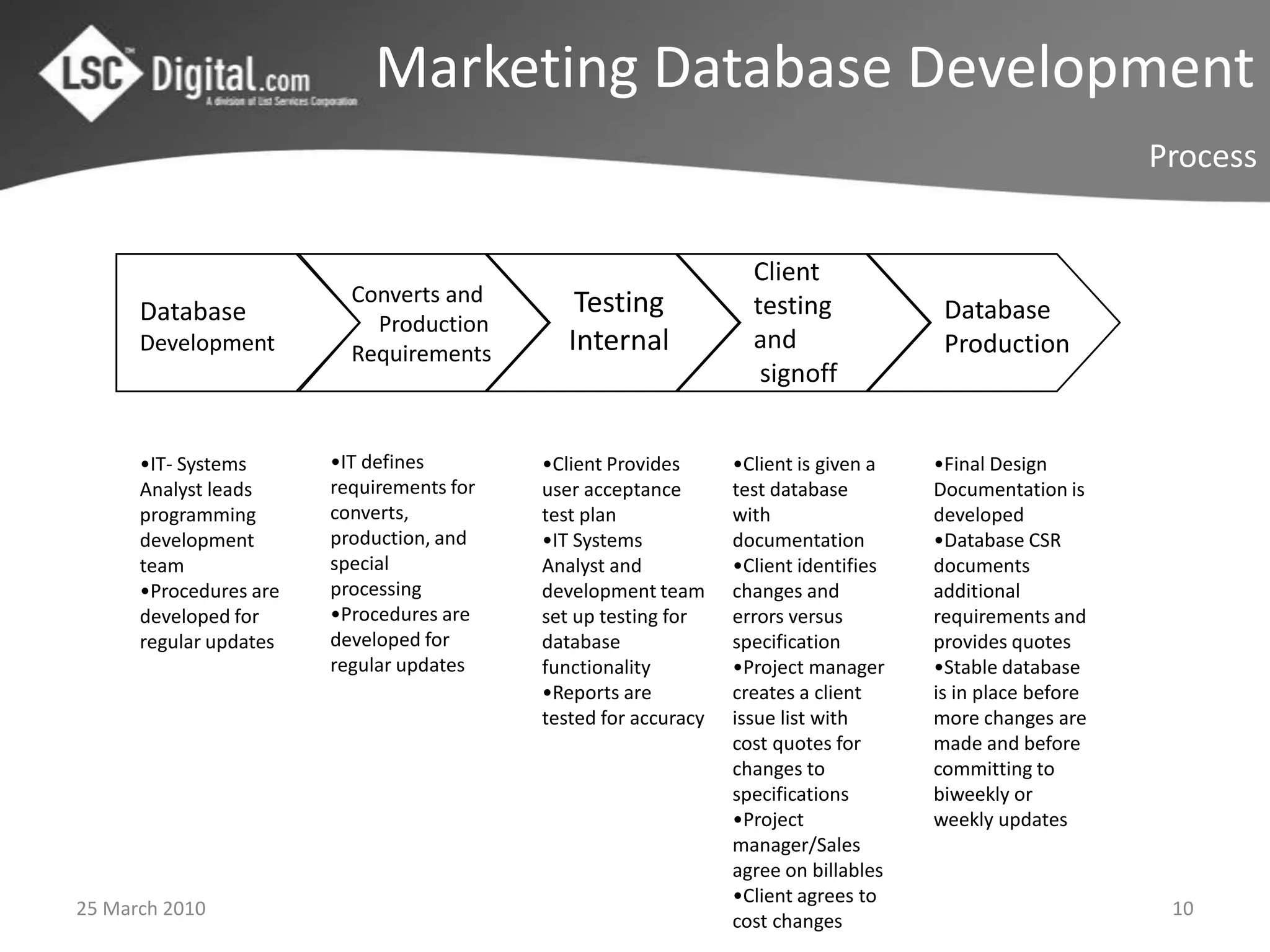 LSC Digital: Database Design Process | PPT