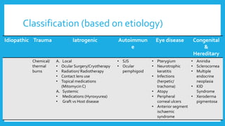 Classification (based on etiology)
Idiopathic Trauma Iatrogenic Autoimmun
e
Eye disease Congenital
&
Hereditary
Chemical/
thermal
burns
A. Local
• Ocular Surgery/Cryotherapy
• Radiation/ Radiotherapy
• Contact lens use
• Topical medications
(Mitomycin C)
A. Systemic
• Medications (Hyroxyurea)
• Graft vs Host disease
• SJS
• Ocular
pemphigoid
• Pterygium
• Neurotrophic
keratitis
• Infections
(herpetic/
trachoma)
• Atopy
• Peripheral
corneal ulcers
• Anterior segment
ischaemic
syndrome
• Aniridia
• Sclerocornea
• Multiple
endocrine
neoplasia
• KID
Syndrome
• Xeroderma
pigmentosa
 