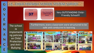 The school
is
implementi
ng policies
on Child
Protection
and Anti-
Bullying
Furthermore, every classroom were structured to be
safe and conducive to learning
Very OUTSTANDING Child-
Friendly School!!!
 