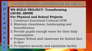 WE BUILD PROJECT: Transforming
LSCES..SHINE
For Physical and School Projects
1. Construct functional Cultural GYM
2. Maintain cleanliness, landscaping and
beautification
3. Provide pupils enough water for their daily
consumption
4. Prepare School and classroom for limited face
to face
5. To improve security and sanitation facility
 
