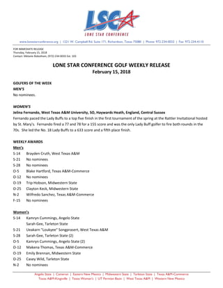 Angelo State | Cameron | Eastern New Mexico | Midwestern State | Tarleton State | Texas A&M-Commerce
Texas A&M-Kingsville | Texas Woman’s | UT Permian Basin | West Texas A&M | Western New Mexico
www.lonestarconference.org | 1221 W. Campbell Rd. Suite 171, Richardson, Texas 75080 | Phone: 972-234-0033 | Fax: 972-234-4110
FOR IMMEDIATE RELEASE
Thursday, February 15, 2018
Contact: Melanie Robotham, (972) 234-0033 Ext. 103
LONE STAR CONFERENCE GOLF WEEKLY RELEASE
February 15, 2018
GOLFERS OF THE WEEK
MEN’S
No nominees.
WOMEN’S
Jelina Fernando, West Texas A&M University, SO, Haywards Heath, England, Central Sussex
Fernando paced the Lady Buffs to a top five finish in the first tournament of the spring at the Rattler Invitational hosted
by St. Mary's. Fernando fired a 77 and 78 for a 155 score and was the only Lady Buff golfer to fire both rounds in the
70s. She led the No. 18 Lady Buffs to a 633 score and a fifth place finish.
WEEKLY AWARDS
Men’s
S-14 Brayden Cruth, West Texas A&M
S-21 No nominees
S-28 No nominees
O-5 Blake Hartford, Texas A&M-Commerce
O-12 No nominees
O-19 Trip Hobson, Midwestern State
O-25 Clayton Keck, Midwestern State
N-2 Wilfredo Sanchez, Texas A&M-Commerce
F-15 No nominees
Women’s
S-14 Kamryn Cummings, Angelo State
Sarah Gee, Tarleton State
S-21 Ueakarn "Loukyee" Songprasert, West Texas A&M
S-28 Sarah Gee, Tarleton State (2)
O-5 Kamryn Cummings, Angelo State (2)
O-12 Makena Thomas, Texas A&M-Commerce
O-19 Emily Brennan, Midwestern State
O-25 Casey Wild, Tarleton State
N-2 No nominees
 