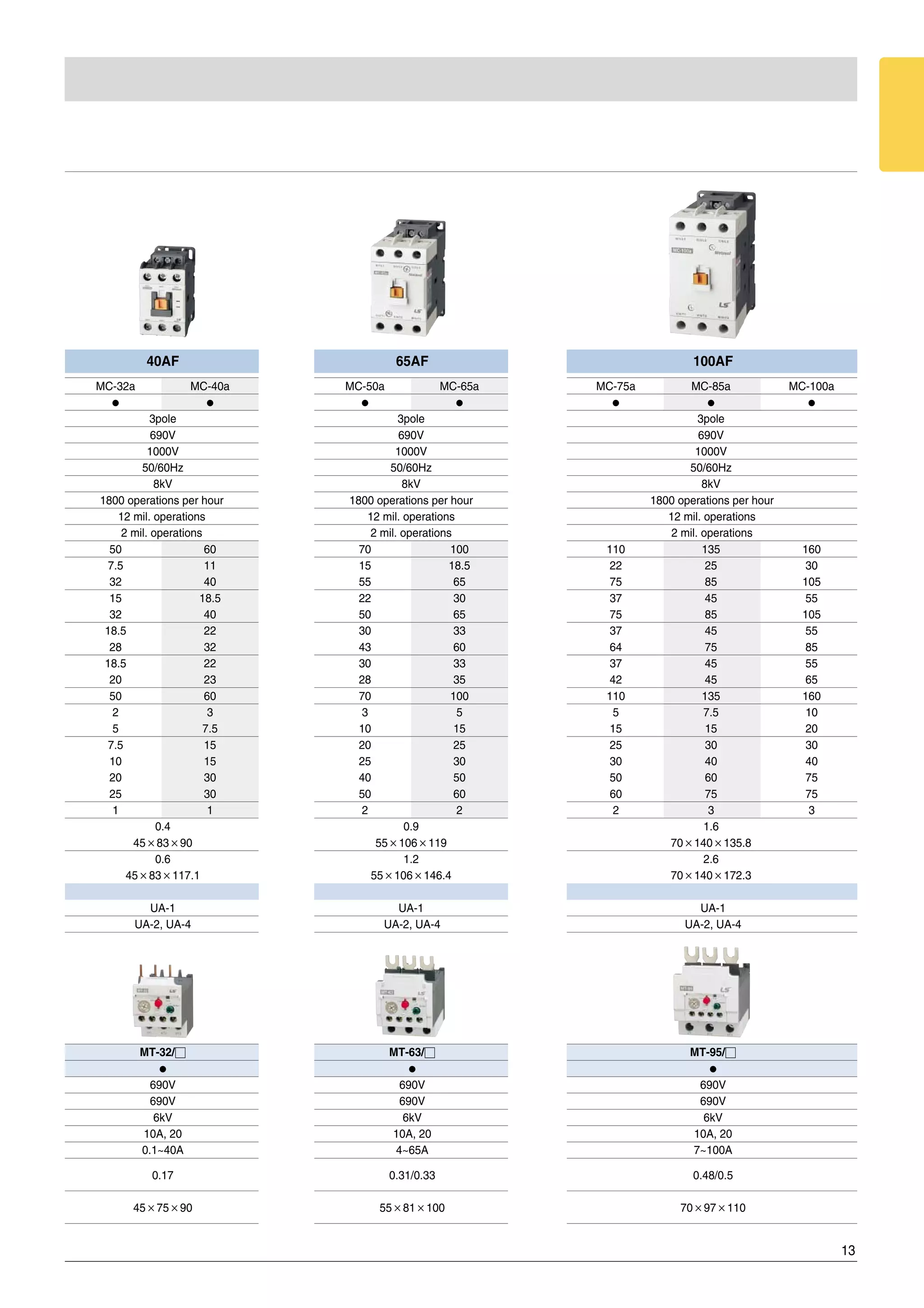 LS Circuit Breaker Catalogue PDF