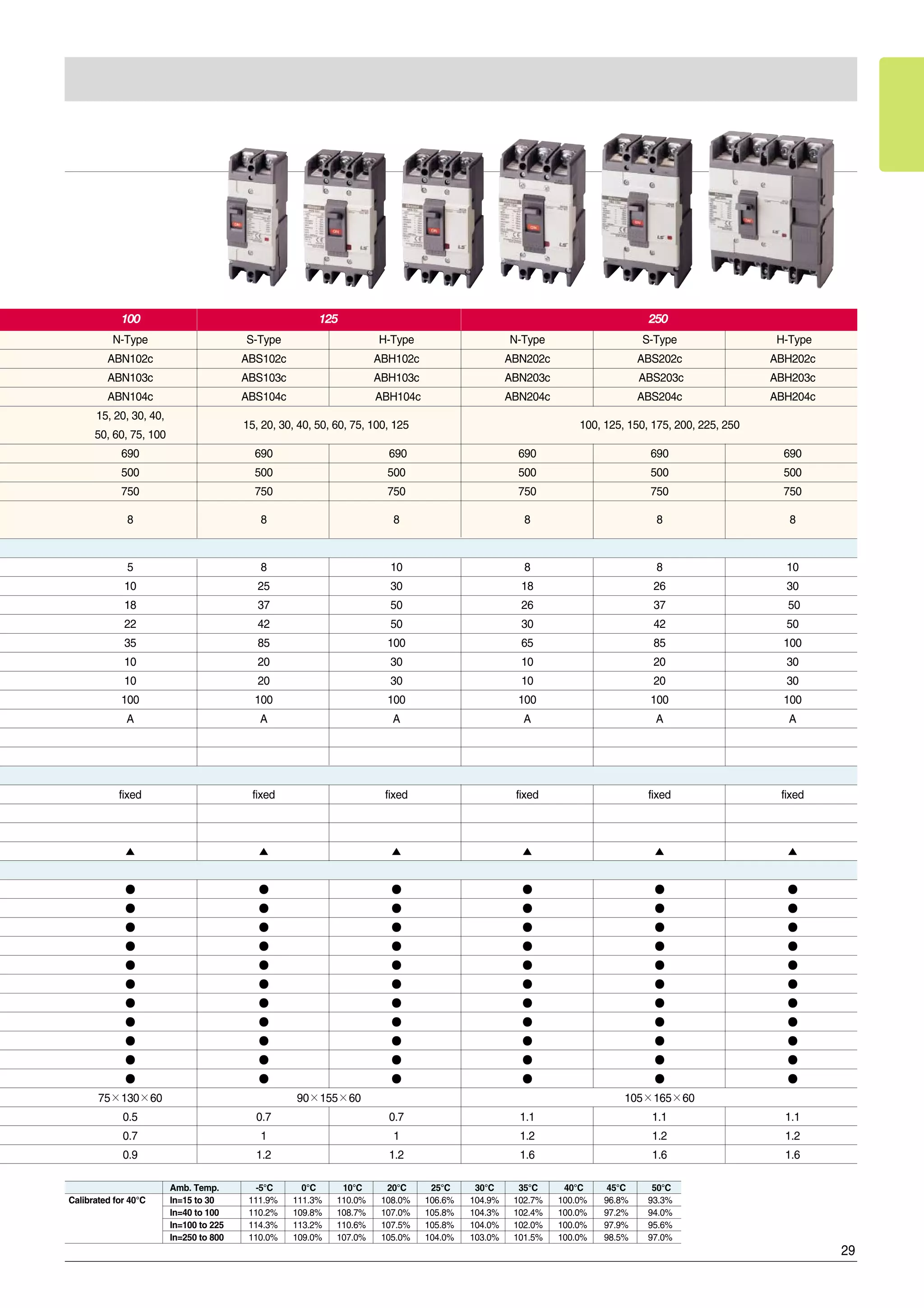 LS Circuit Breaker Catalogue PDF
