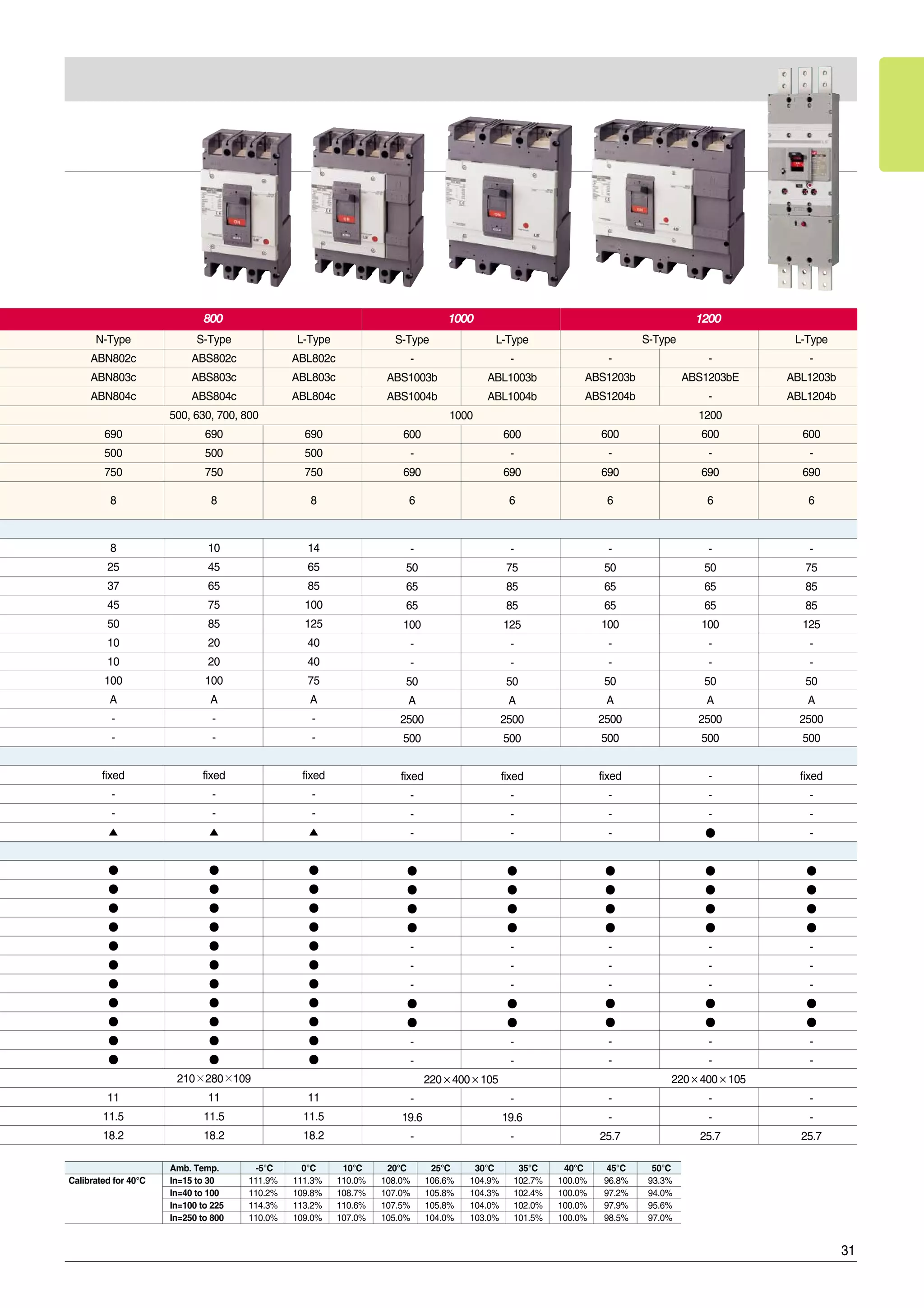 LS Circuit Breaker Catalogue PDF