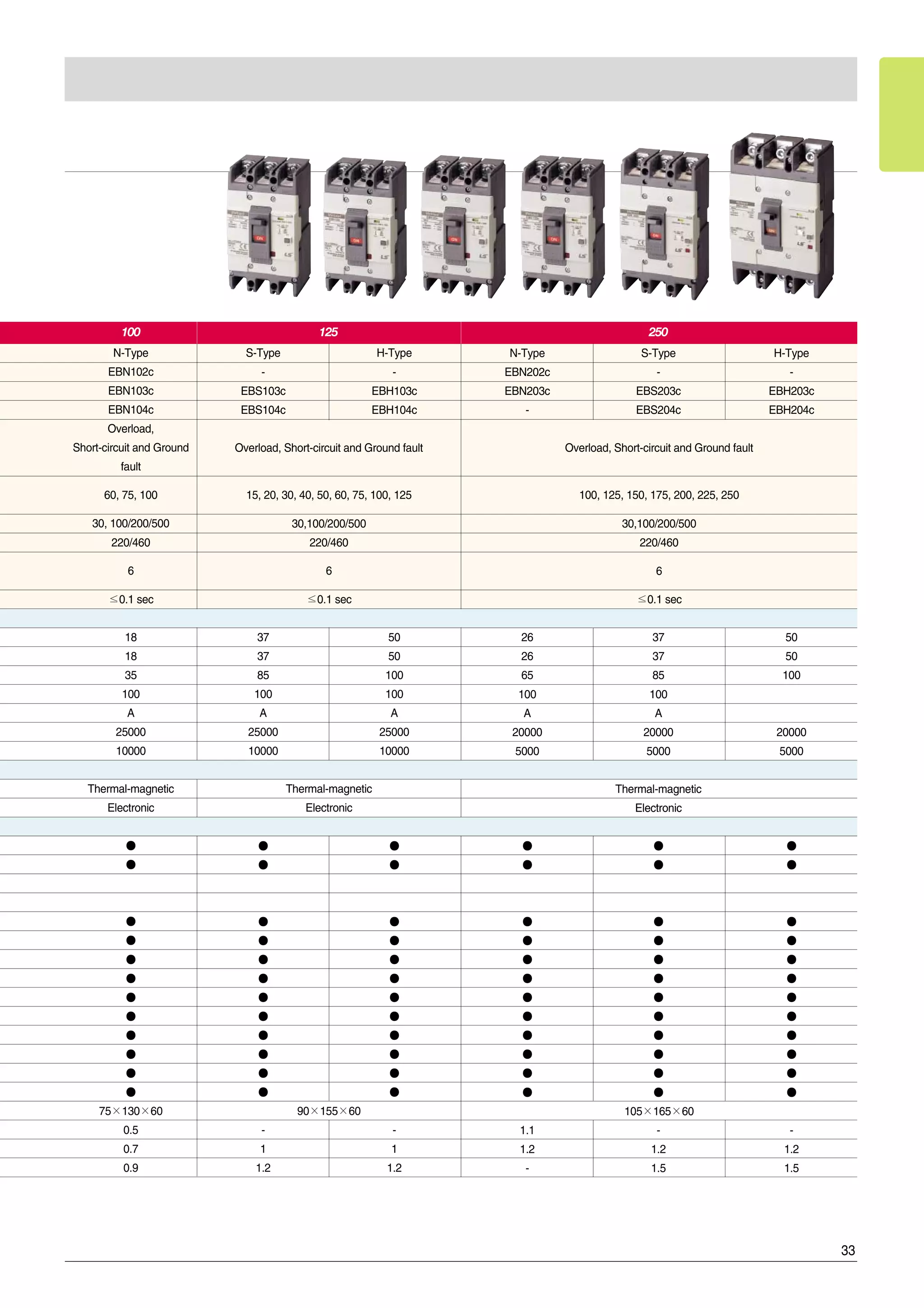 LS Circuit Breaker Catalogue PDF