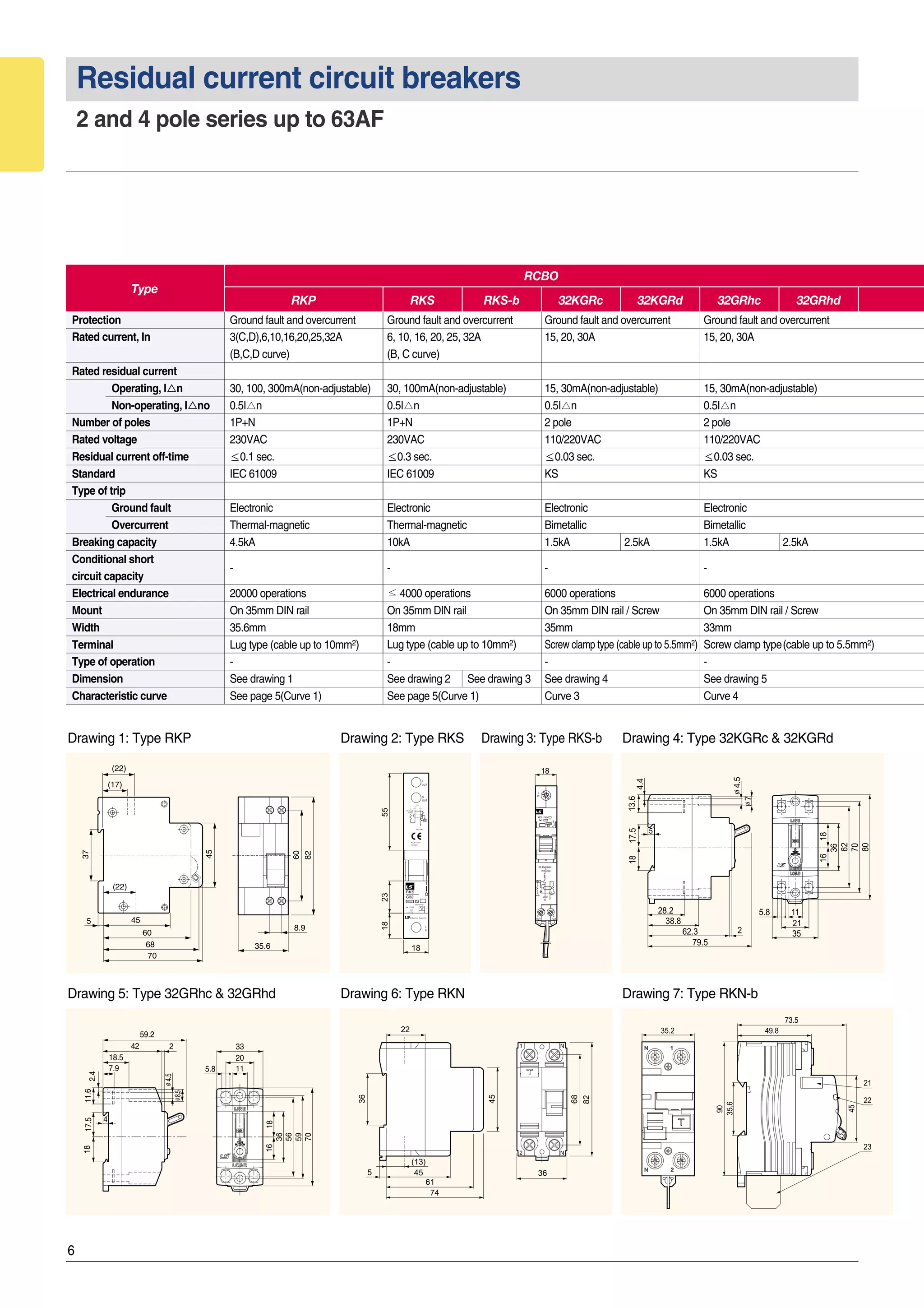 LS Circuit Breaker Catalogue PDF