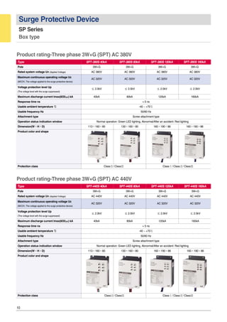 10
Surge Protective Device
SP Series
Box type
Product rating-Three phase 3W+G (SPT) AC 380V
Type SPT-380S 40kA SPT-380S 80kA SPT-380S 120kA SPT-380S 160kA
Pole 3W+G 3W+G 3W+G 3W+G
Rated system voltage Un (Applied Voltage) AC 380V AC 380V AC 380V AC 380V
Maximum continuous operating voltage Uc
AC 320V AC 320V AC 320V AC 320V
(MCOV, The voltage applied to the surge protective device)
Voltage protection level Up
≤ 2.0kV ≤ 2.0kV ≤ 2.0kV ≤ 2.0kV
(The voltage level with the surge suppressed)
Maximum discharge current Imax(8/20㎲㎲) kA 40kA 80kA 120kA 160kA
Response time ns < 5 ns
Usable ambient temperature ℃℃ -40 ~ +70℃
Usable frequency Hz 50/60 Hz
Attachment type Screw attachment type
Operation status indication window Normal operation: Green LED lighting, Abnormal/After an accident: Red lighting
Dimension(W×H×D) 113×160×80 130×160×80 160×190×86 160×190×86
Product color and shape
Protection class ClassⅡ/ ClassⅢ ClassⅠ/ ClassⅡ/ ClassⅢ
Product rating-Three phase 3W+G (SPT) AC 440V
Type SPT-440S 40kA SPT-440S 80kA SPT-440S 120kA SPT-440S 160kA
Pole 3W+G 3W+G 3W+G 3W+G
Rated system voltage Un (Applied Voltage) AC 440V AC 440V AC 440V AC 440V
Maximum continuous operating voltage Uc
AC 320V AC 320V AC 320V AC 320V
(MCOV, The voltage applied to the surge protective device)
Voltage protection level Up
≤ 2.0kV ≤ 2.0kV ≤ 2.0kV ≤ 2.0kV
(The voltage level with the surge suppressed)
Maximum discharge current Imax(8/20㎲㎲) kA 40kA 80kA 120kA 160kA
Response time ns < 5 ns
Usable ambient temperature ℃℃ -40 ~ +70℃
Usable frequency Hz 50/60 Hz
Attachment type Screw attachment type
Operation status indication window Normal operation: Green LED lighting, Abnormal/After an accident: Red lighting
Dimension(W×H×D) 113×160×80 130×160×80 160×190×86 160×190×86
Product color and shape
Protection class ClassⅡ/ ClassⅢ ClassⅠ/ ClassⅡ/ ClassⅢ
 