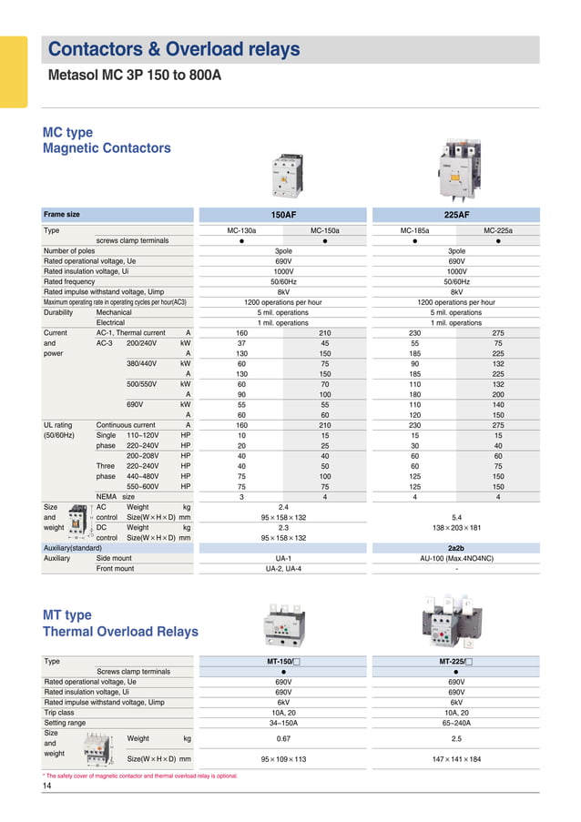 LS Circuit Breaker Catalogue PDF