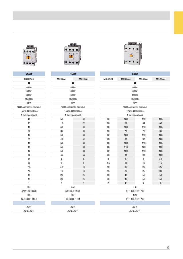 LS Circuit Breaker Catalogue PDF Home Appliances Home & Garden