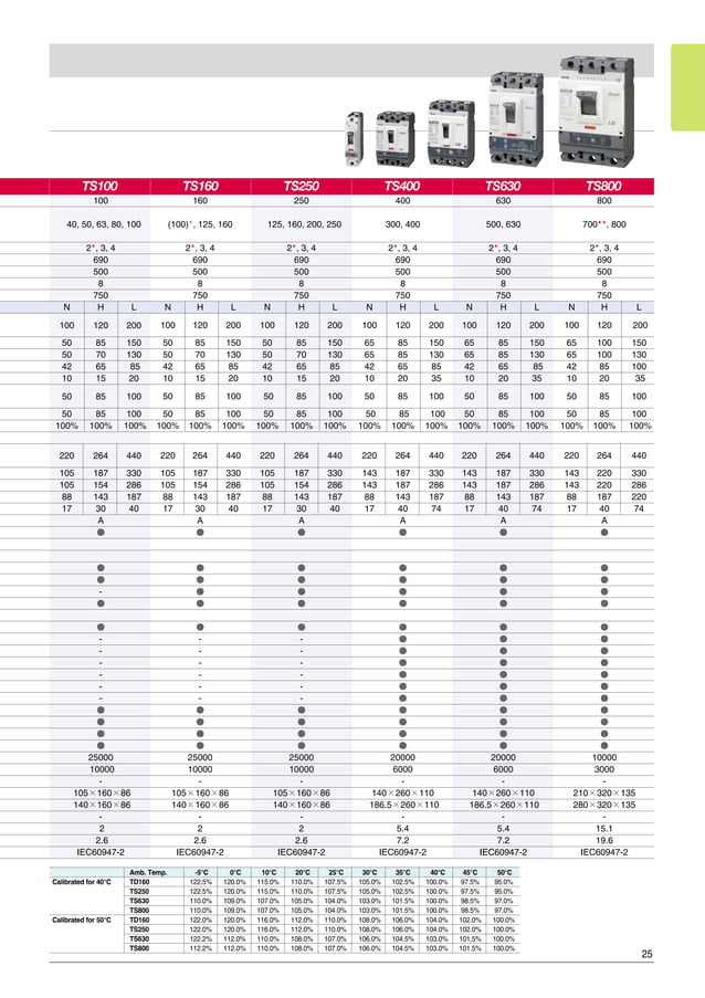 LS Circuit Breaker Catalogue PDF Home Appliances Home & Garden