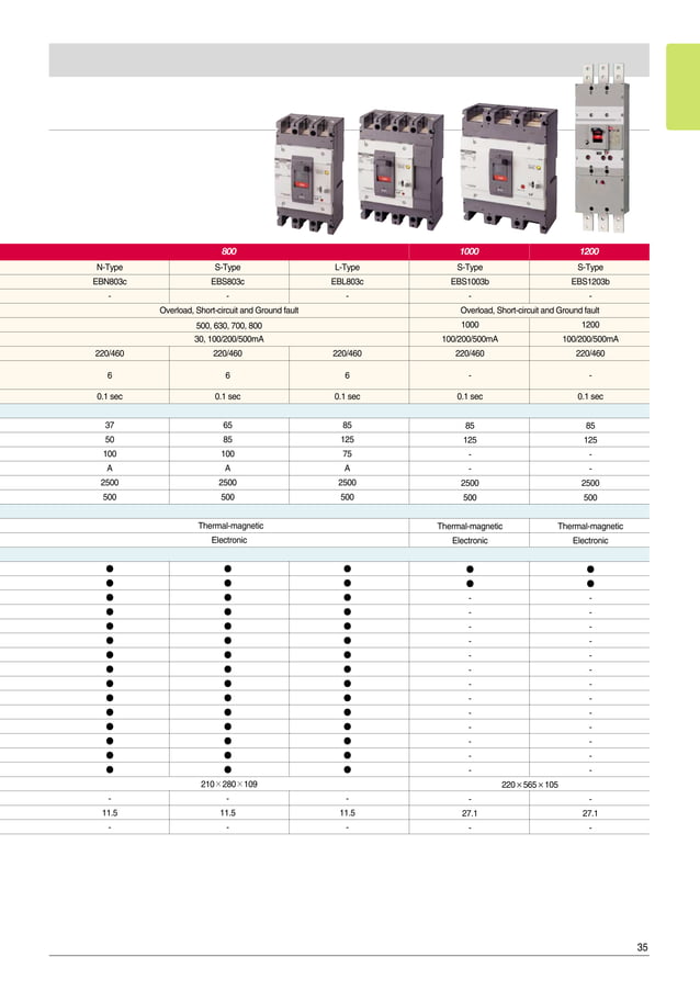 LS Circuit Breaker Catalogue PDF Home Appliances Home & Garden