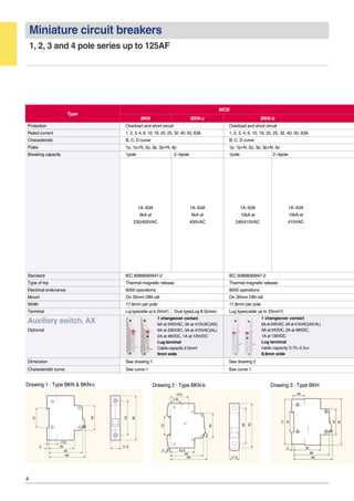 4
Miniature circuit breakers
1, 2, 3 and 4 pole series up to 125AF
Drawing 2 : Type BKN-b
17.8
(33)
(19)
45
37
5 43.8
68
60
65
82
Drawing 3 : Type BKHDrawing 1 : Type BKN & BKN-c
5
37
45
60
(14)
45
17.8
63
68
82
1A~63A
6kA at
230/400VAC
1A~63A
10kA at
415VAC
1A~63A
10kA at
240/415VAC
1 changeover contact
6A at 240VAC, 3A at 415VAC(AX)
6A at 230VAC, 3A at 415VAC(AL)
2A at 48VDC, 1A at 125VDC
Lug terminal
Cable capacity 2.5mm2
9mm wide
1 changeover contact
6A at 240VAC, 3A at 415VAC(AX/AL)
6A at 24VDC, 2A at 48VDC,
1A at 130VDC
Lug terminal
cable capacity 0.75~2.5㎟
8.8mm wide
Auxiliary switch, AX
Optional
Protection Overload and short circuit Overload and short circuit
Rated current 1, 2, 3, 4, 6, 10, 16, 20, 25, 32, 40, 50, 63A 1, 2, 3, 4, 6, 10, 16, 20, 25, 32, 40, 50, 63A
Characteristic B, C, D curve B, C, D curve
Poles 1p, 1p+N, 2p, 3p, 3p+N, 4p 1p, 1p+N, 2p, 3p, 3p+N, 4p
Breaking capacity 1pole 2~4pole 1pole 2~4pole
Standard IEC 60898/60947-2 IEC 60898/60947-2
Type of trip Thermal magnetic release Thermal magnetic release
Electrical endurance 6000 operations 8000 operations
Mount On 35mm DIN rail On 35mm DIN rail
Width 17.8mm per pole 17.8mm per pole
Terminal Lug type(cable up to 25mm2) Dual type(Lug & Screw) Lug type(cable up to 25mm2)
Dimension See drawing 1 See drawing 2
Characteristic curve See curve 1 See curve 1
BKN-bBKN
MCB
BKN-c
Type
1A~63A
6kA at
400VAC
 