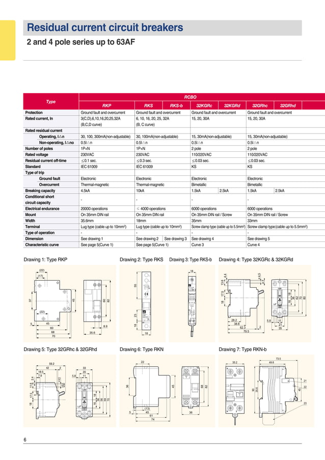 LS Circuit Breaker Catalogue PDF