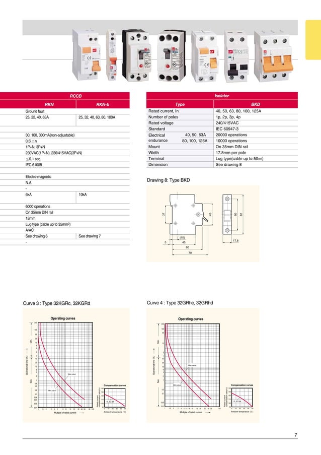 LS Circuit Breaker Catalogue PDF Home Appliances Home & Garden