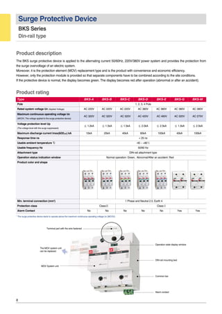 8
Surge Protective Device
BKS Series
Din-rail type
Product description
Product rating
The BKS surge protective device is applied to the alternating current 50/60Hz, 220V/380V power system and provides the protection from
the surge overvoltage of an electric system.
Moreover, it is the protection element (MOV) replacement type and is the product with convenience and economic efficiency.
However, only the protection module is provided so that separate components have to be combined according to the site conditions.
If the protective device is normal, the display becomes green. The display becomes red after operation (abnormal or after an accident).
Type BKS-A BKS-B BKS-C BKS-D BKS-E BKS-G BKS-M
Pole 1, 2, 3, 4 Pole
Rated system voltage Un (Applied Voltage) AC 220V AC 220V AC 220V AC 380V AC 380V AC 380V AC 380V
Maximum continuous operating voltage Uc
AC 320V AC 320V AC 320V AC 420V AC 460V AC 320V AC 275V
(MCOV, The voltage applied to the surge protective device)
Voltage protection level Up
≤ 1.2kA ≤ 1.5kA ≤ 1.5kA ≤ 2.0kA ≤ 2.5kA ≤ 1.5kA ≤ 2.5kA
(The voltage level with the surge suppressed)
Maximum discharge current Imax(8/20㎲㎲) kA 10kA 20kA 40kA 60kA 100kA 40kA 100kA
Response time ns < 25 ns
Usable ambient temperature ℃℃ -40 ~ +80℃
Usable frequency Hz 50/60 Hz
Attachment type DIN-rail attachment type
Operation status indication window Normal operation: Green, Abnormal/After an accident: Red
Product color and shape
Min. terminal connection (mm2
) 1 Phase and Neutral 2.5, Earth 4
Protection class ClassⅢ ClassⅡ
Alarm Contact No No No No No Yes Yes
* The surge protective device starts to operate above the maximum continuous operating voltage Uc (MCOV).
Operation state display window
MOV System unit
The MOV system unit
can be replaced.
DIN-rail mounting bed
Terminal part with the wire fastened
Common bar
Alarm contact
 