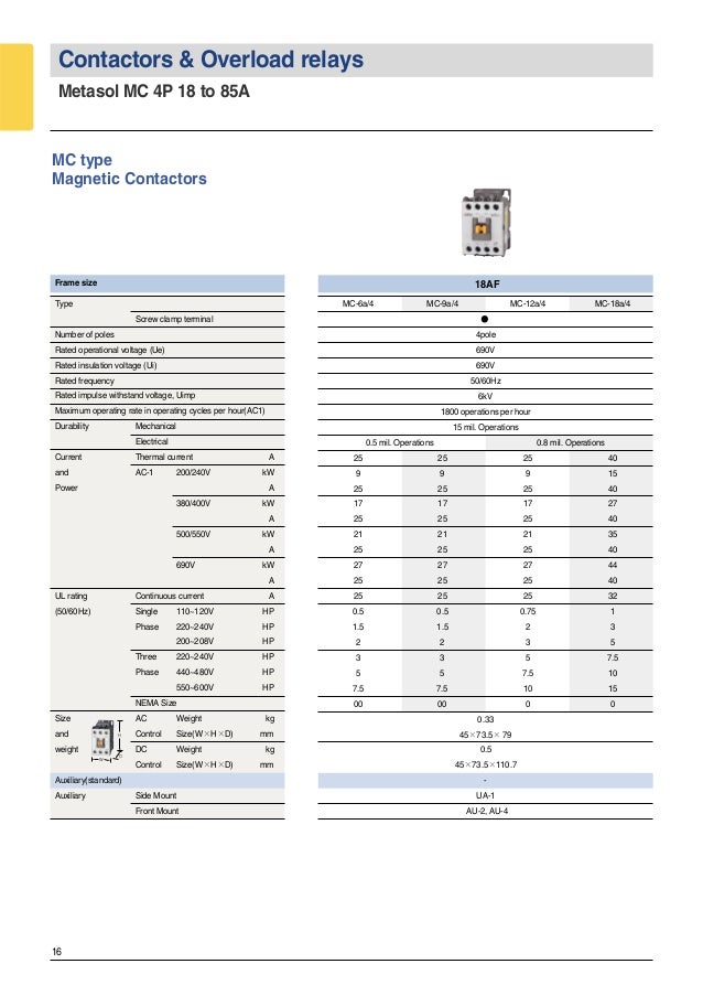 ls circuit breaker catalogue standard breaker size