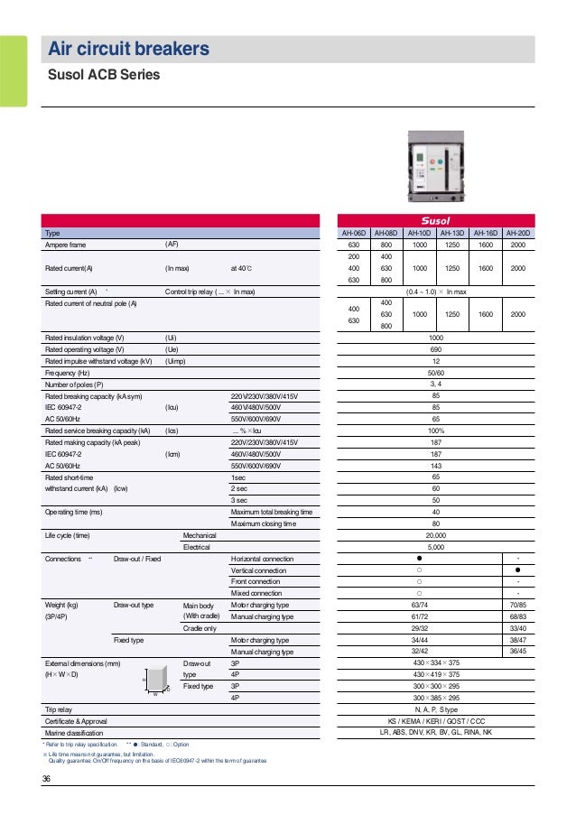 LS Circuit Breaker Catalogue