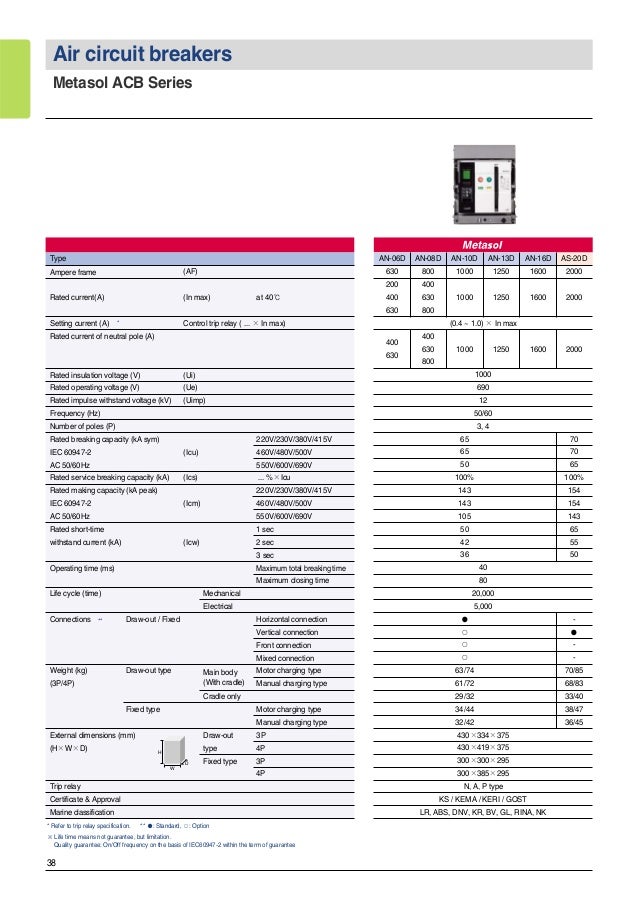 Air Circuit Breaker Working Different Types Of Acbs And Its Applications