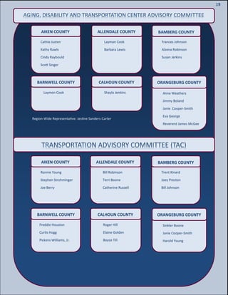 21
21
19
AIKEN COUNTY
Cathie Justen
Kathy Rawls
Cindy Raybould
Scott Singer
ALLENDALE COUNTY
Layman Cook
Barbara Lewis
BAMBERG COUNTY
Frances Johnson
Alzena Robinson
Susan Jerkins
BARNWELL COUNTY
Laymon Cook
CALHOUN COUNTY
Shayla Jenkins
ORANGEBURG COUNTY
Anne Weathers
Jimmy Boland
Janie Cooper-Smith
Eva George
Reverend James McGee
AIKEN COUNTY
Ronnie Young
Stephen Strohminger
Joe Berry
ALLENDALE COUNTY
Bill Robinson
Terri Boone
Catherine Russell
BAMBERG COUNTY
Trent Kinard
Joey Preston
Bill Johnson
BARNWELL COUNTY
Freddie Houston
Curtis Hogg
Pickens Williams, Jr.
CALHOUN COUNTY
Roger Hill
Elaine Golden
Boyce Till
ORANGEBURG COUNTY
Sinkler Boone
Janie Cooper-Smith
Harold Young
Region-Wide Representative: Jestine Sanders-Carter
 