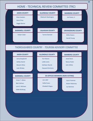 22
22
20
AIKEN COUNTY
Brian Sanders
Kevin Price
Reggie Barner
ALLENDALE COUNTY
Shekinah Washington
BAMBERG COUNTY
Joe Guess, Jr.
BARNWELL COUNTY
Evelyn Coker
CALHOUN COUNTY
Tyrone Dantzler
ORANGEBURG COUNTY
Willie Owens
Harold Young
AIKEN COUNTY
Jenny Burghardt
Ashley Havird
Marylin Kiline
Judy Whaley
ALLENDALE COUNTY
Terri Boone
Lottie Lewis
Kathleen Myrick
Hayward Simmons
BAMBERG COUNTY
Jewel Davis
Nancy Foster
John White
BARNWELL COUNTY
Vivian T. Alston
Bob Cothran
Lynn S. McEwen
Eddie Richburg
EX-OFFICIO MEMBERS (NON-VOTING)
Jerry Bell
Hollie Evans
Elizabeth Ringus
Joyce Freeman
Robert Mahoney
Joy Raintree
 