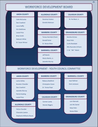 23
23
21
AIKEN COUNTY
Catie McCauley
Dee Crawford
Laura Haffly
Kim Matthews
Lessie Price
Brian Smith
Deborah White
Dr. Susan Winsor
ALLENDALE COUNTY
Darainey Hudson
Donella Robinson
BAMBERG COUNTY
Teresa Hannibal (Chair)
Donald Parler
Dr. Renee Ritter
BARNWELL COUNTY
Jeff Martin
Marty Martin, Jr.
Jeanette Murray
CALHOUN COUNTY
M. Pat Black. Jr.
ORANGEBURG COUNTY
Kenisha Grimes
Ruby Polin
Curtis Randolph
Billy Reynolds (VChair)
C. W. “ Bill “ Welch
AIKEN COUNTY
LaLita Ashley
Brandon Chandler
Dee Crawford
Jeanette Murray
Patrick Keating
Lessie Price
BAMBERG COUNTY
Rebecca Bodiford
Christopher Green
Dr. Teresa Pope
BARNWELL COUNTY
Joye Hallman
Doris Jameson
ORANGEBURG COUNTY
Lorri Bennett
Joni Mc Daniel
Ruby Polin
Renee Ritter
Felicia Chandler
Chanosha Lawton
Stephanie Williams-Rouse
ALLENDALE COUNTY
Carmen Landy
Wanda Wiggins
CALHOUN COUNTY
 