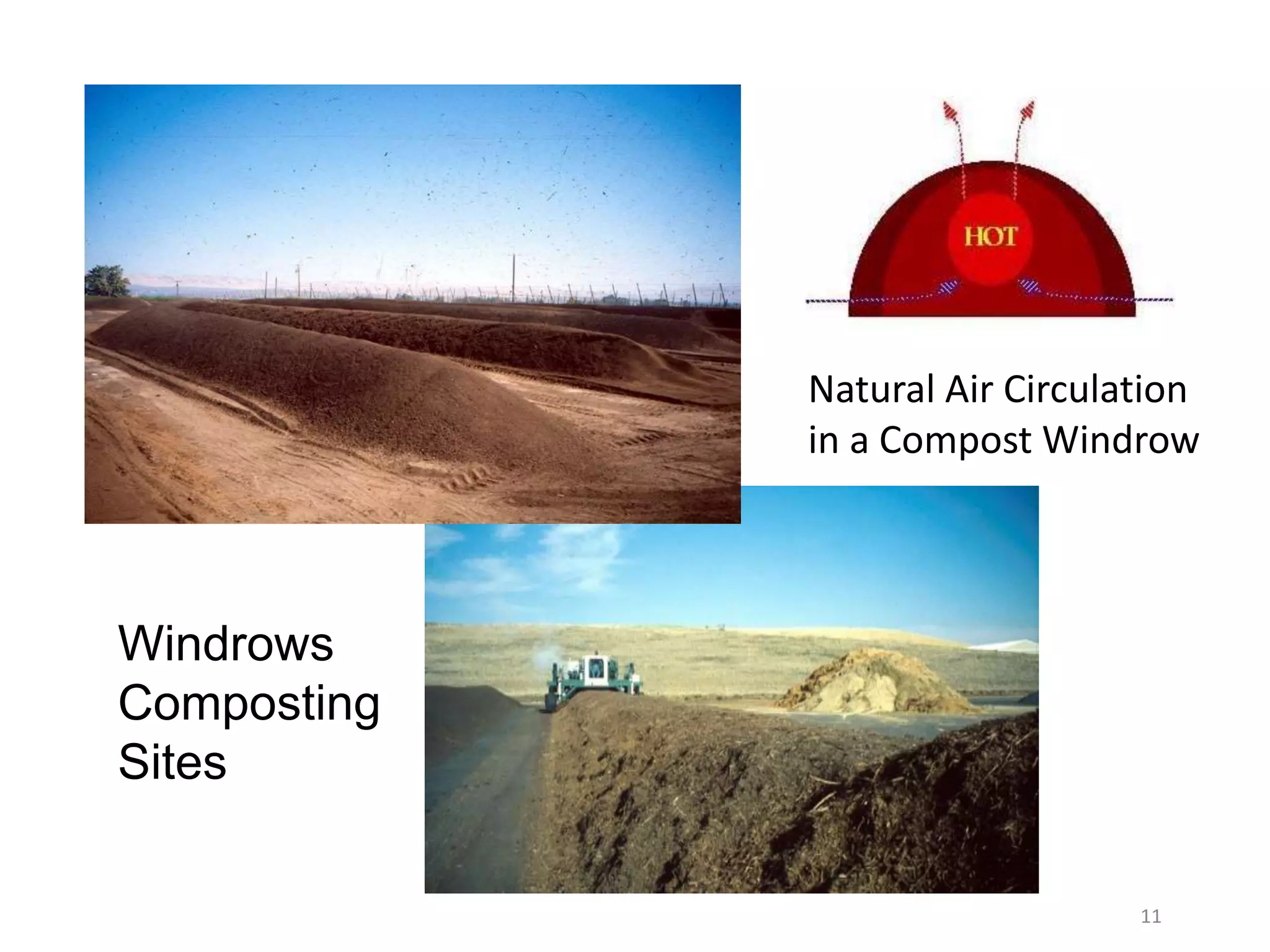 Windrows
Composting
Sites
Natural Air Circulation
in a Compost Windrow
11
 