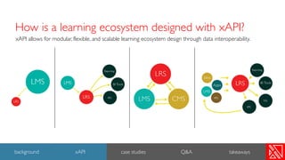 Modern Learning Ecosystem Design with xAPI | PDF