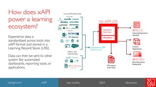 Modern Learning Ecosystem Design with xAPI | PDF