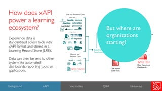 Modern Learning Ecosystem Design with xAPI | PDF