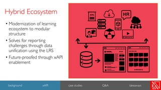 Modern Learning Ecosystem Design with xAPI | PDF