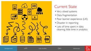 Modern Learning Ecosystem Design with xAPI | PDF