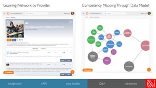 Modern Learning Ecosystem Design with xAPI | PDF