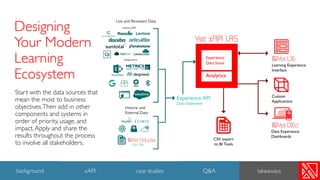 Modern Learning Ecosystem Design with xAPI | PDF