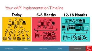 Modern Learning Ecosystem Design with xAPI | PDF