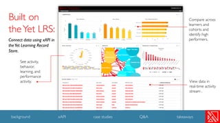 Modern Learning Ecosystem Design with xAPI | PDF
