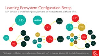 Modern Learning Ecosystem Design with xAPI | PDF