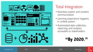 Modern Learning Ecosystem Design with xAPI | PDF