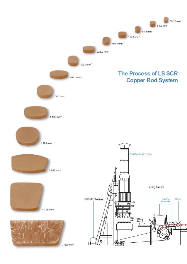 Ls copper rod tnhh kimxuan