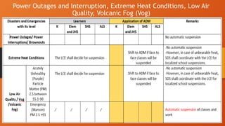 Power Outages and Interruption, Extreme Heat Conditions, Low Air
Quality, Volcanic Fog (Vog)
 