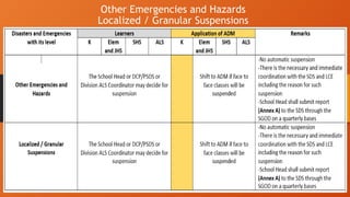 Other Emergencies and Hazards
Localized / Granular Suspensions
 