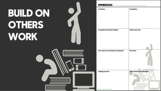 IMMERSION - To know where you are and to build on top of others work.
Customers Competitors
Competitors Domestic & Global: Hottest start-ups:
How could current business be disrupted: Hot names:
Inspiring services: Public debate around the topic:
LEAN SERVICE CREATION
BUILD ON
OTHERS
WORK
 