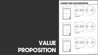 CONCEPT AND VALUE PROPOSITION
Insert concept sheet
here:
Insert concept sheet
here:
Insert concept sheet
here:
Pain relievers
Gain creators
Products &
services
Gains
Pains
Customer
jobs
Value proposition:
Pain relievers
Gain creators
Products &
services
Gains
Pains
Customer
jobs
Value proposition:
Pain relievers
Gain creators
Products &
services
Gains
Pains
Customer
jobs
Value proposition:
LEAN SERVICE CREATION
VALUE
PROPOSITION
 