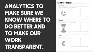 ANALYTICS TO
MAKE SURE WE
KNOW WHERE TO
DO BETTER AND
TO MAKE OUR
WORK
TRANSPARENT.
WHAT TO MEASURE - MVP is out. What to measure to make it rock.
VALUE PROPOSITION
LEAN SERVICE CREATION
[Insert metrics here][Insert user problem here]
SERVICE METRICS
[Insert metrics here][Insert main service
elements]
BUSINESS
[Insert metrics here][Insert our business
Problem/goals here]
!
€
 