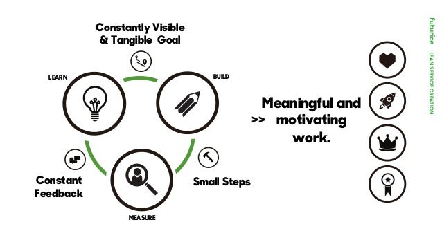 Lean service thesis