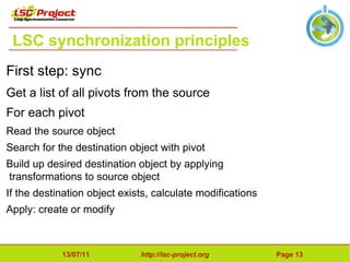 Why ? Several different identity repositories How to make sure the same changes apply? New employees 