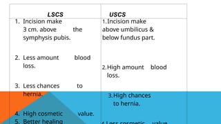 Comprehensive Overview of Cesarean Section: Indications, Techniques ...
