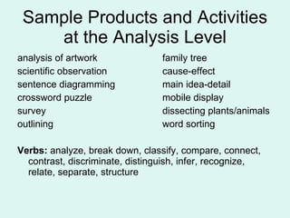 Sample Products and Activities at the Analysis Level <ul><li>analysis of artwork family tree </li></ul><ul><li>scientific ...