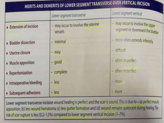 Note For Post Lscs LSCS | PPTX