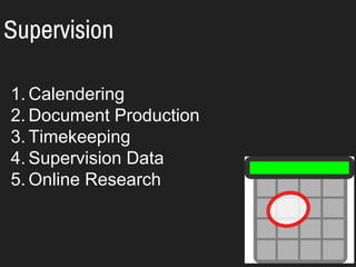Supervision
1. Calendering
2. Document Production
3. Timekeeping
4. Supervision Data
5. Online Research
 